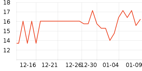 ��һ���/������ʷ�۸�