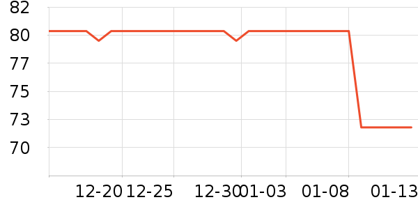 ��ϱ����๤����ʷ�۸�