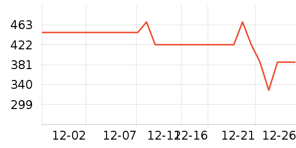 �������뵶��ʷ�۸�