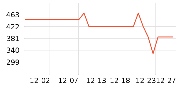 �������뵶��ʷ�۸�