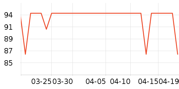 ����è��ʳ��ʷ�۸�