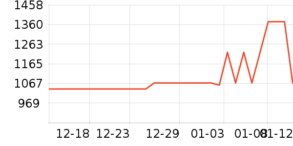 ȫ������������ʷ�۸�