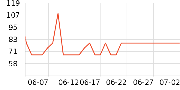 ��������ë����ʷ�۸�