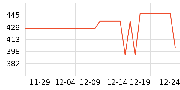 ���ϴ��׾���ʷ�۸�