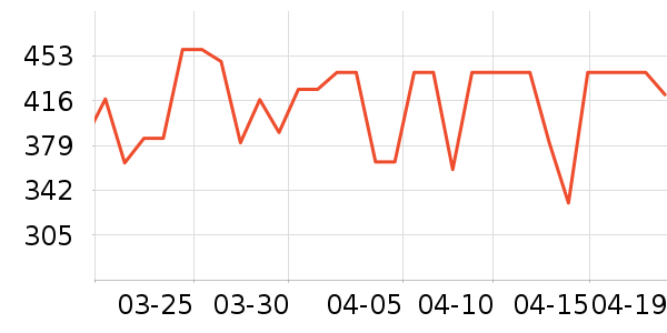 ���ϴ��׾���ʷ�۸�