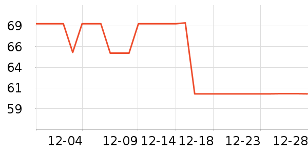 �˼ҵ�������ʷ�۸�