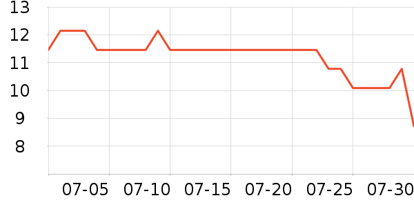 ��������С������ʷ�۸�