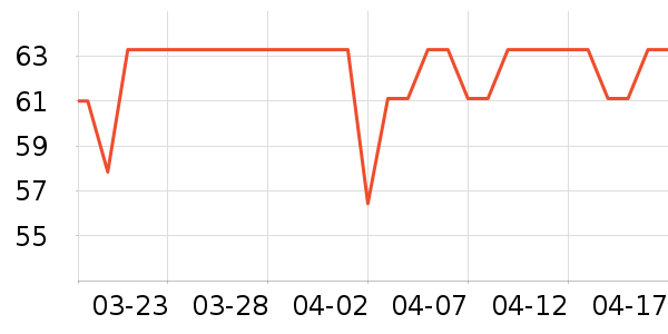 ������/Ͱ��ʷ�۸�