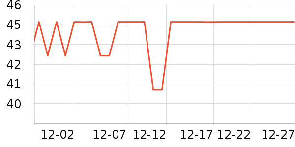 ���˳���Ӫ��������ʷ�۸�