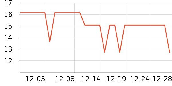 �ֶ�ɭ����������ʷ�۸�