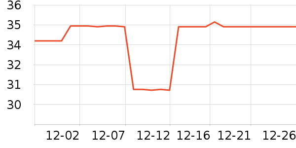 �����̺/�ص���ʷ�۸�