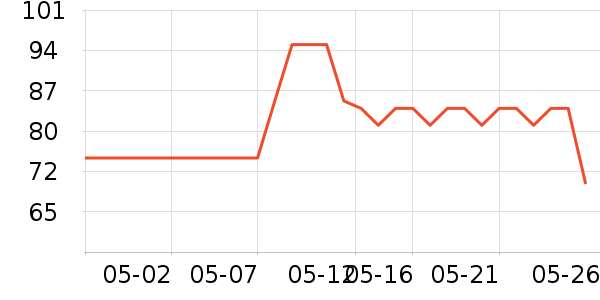 ��ԣ��ҽ������ʷ�۸�