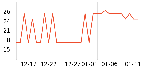 ����Ⱦ��/�̷�/������ʷ�۸�