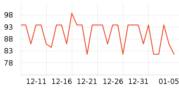 ��¶���Ѿ���ʷ�۸�