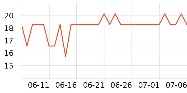 ʷ����԰����Ʒ��ʷ�۸�