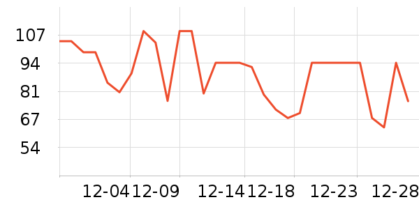 �޼������ʷ�۸�