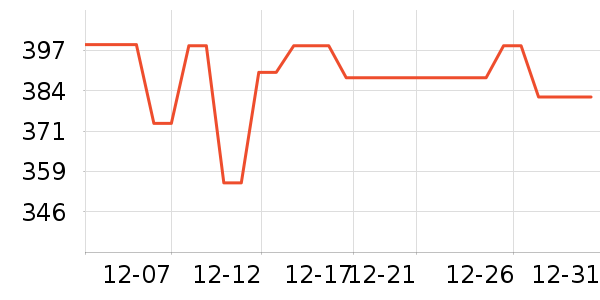 ��������������ʷ�۸�