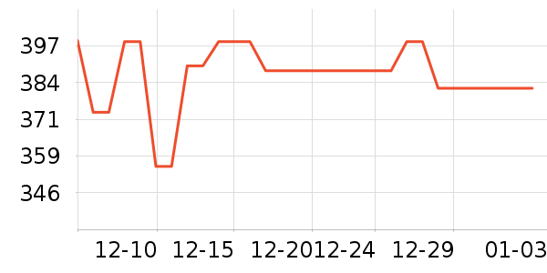 ��������������ʷ�۸�