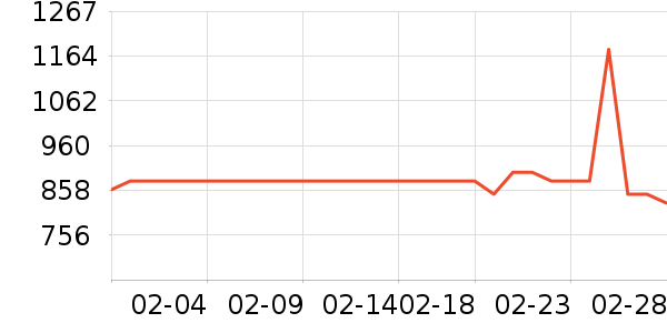 �Ŀ��������ʷ�۸�