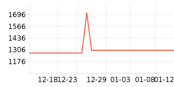 ȫ�Ѵ���ʷ�۸�