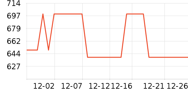 �ݿ���ʾ����ʷ�۸�