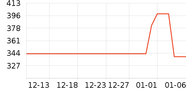 �ղ�����ˮ����ʷ�۸�