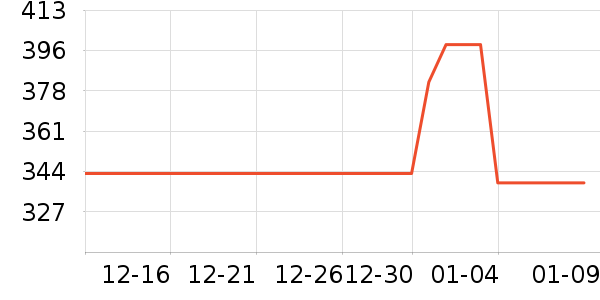 �ղ�����ˮ����ʷ�۸�