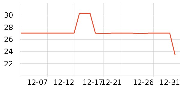 WD-40���ݳ�����ʷ�۸�