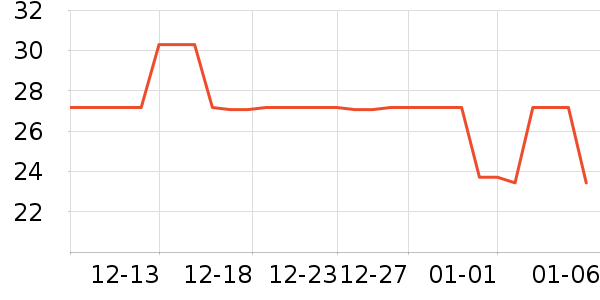 ���ݳ�����ʷ�۸�