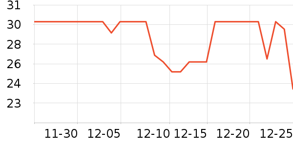 WD-40���ݳ�����ʷ�۸�