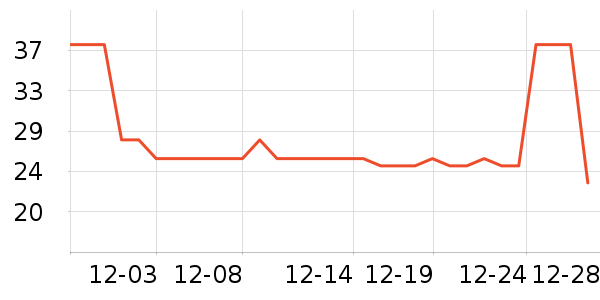 �������������ʷ�۸�