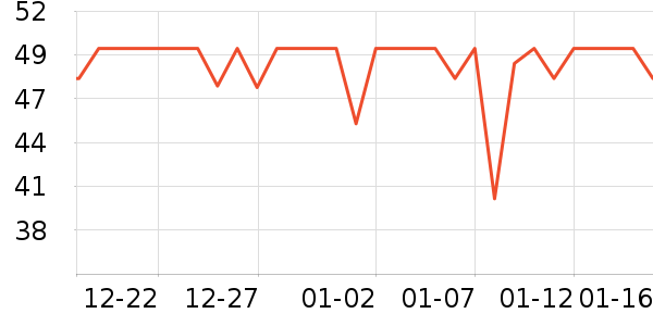 ʥ���ִ��ݵ���ʷ�۸�