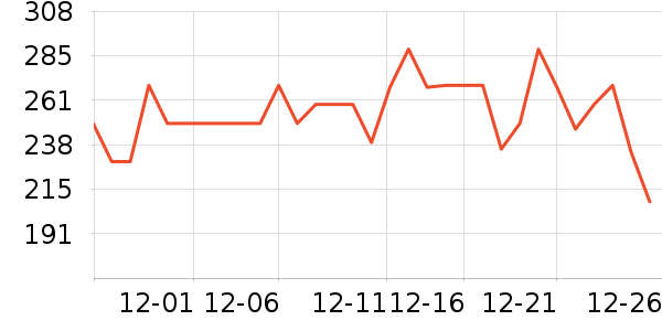 ���ϴ��׾���ʷ�۸�