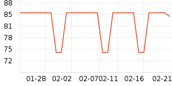 ����Խ�����ʷ�۸�