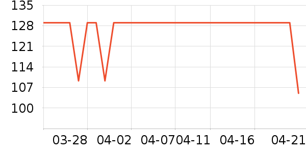 С������/������ʷ�۸�