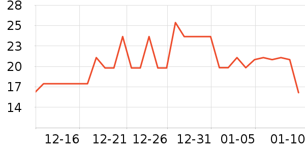 ��֥����/������ʷ�۸�