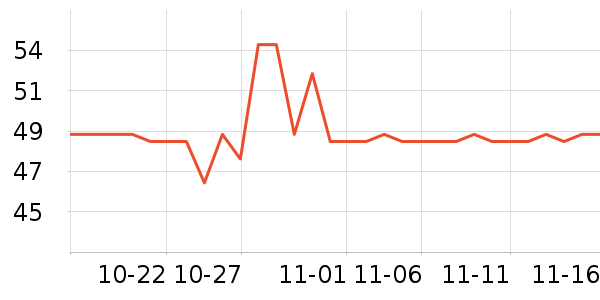 ���ֱ�����ʷ�۸�