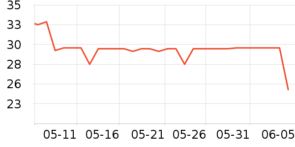 ���ɽţ��/��Ʒ��ʷ�۸�