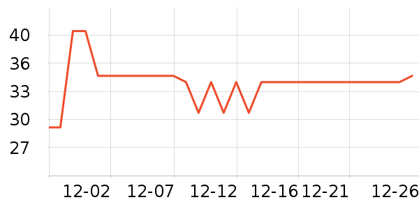 ��ʱ����ˢ��ʷ�۸�