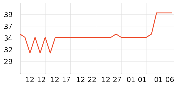 ��ʱ����ˢ��ʷ�۸�