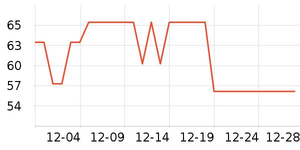 One's Member������ʷ�۸�