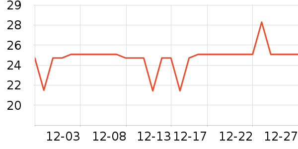 ����������Ʒ��ʷ�۸�