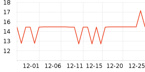 ����������Ʒ��ʷ�۸�