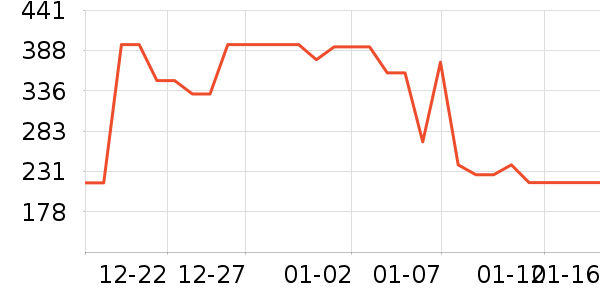 �ļѱ�����/��������ʷ�۸�