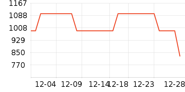 ��MP3/MP4/CD���Ż���ʷ�۸�