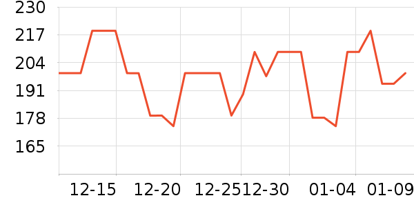 ��֥����CC/BB˪��ʷ�۸�