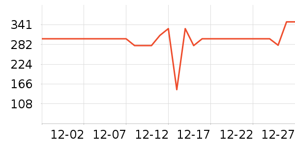 ˹����Ůʿ����Ь��ʷ�۸�