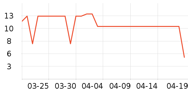 �������������ʷ�۸�