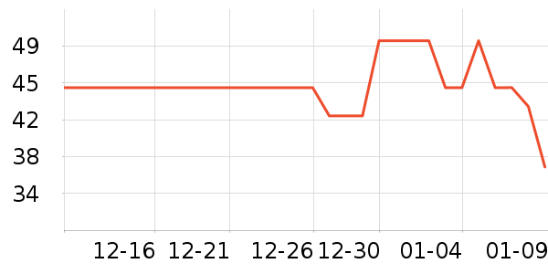 ������������/Ͱ��ʷ�۸�