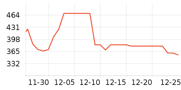 ����֮�ٲ�����ȡ����ʷ�۸�